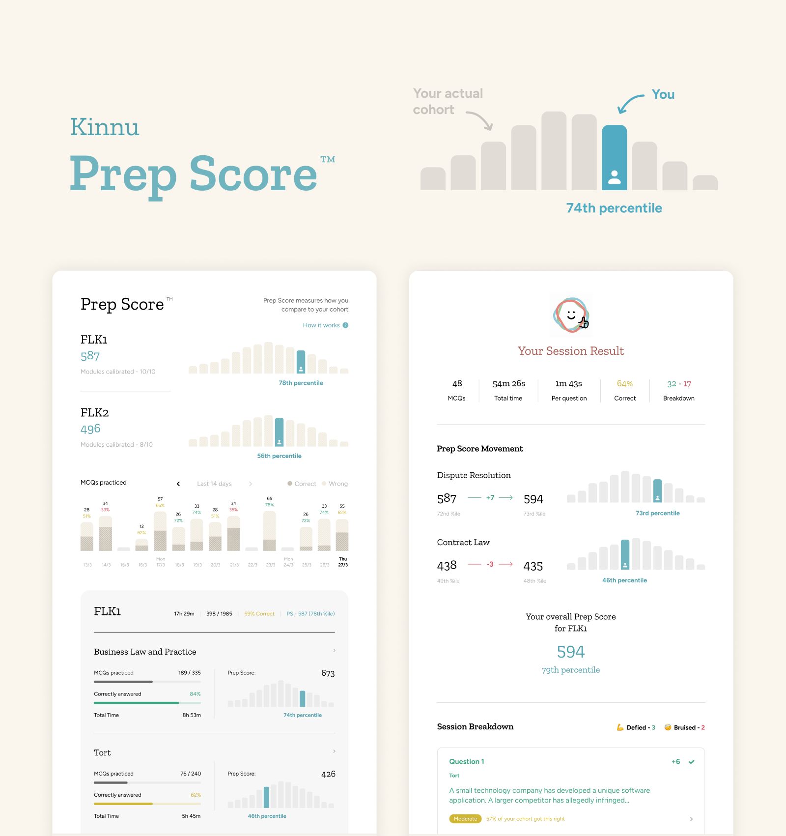 Kinnu Prep Score dashboard